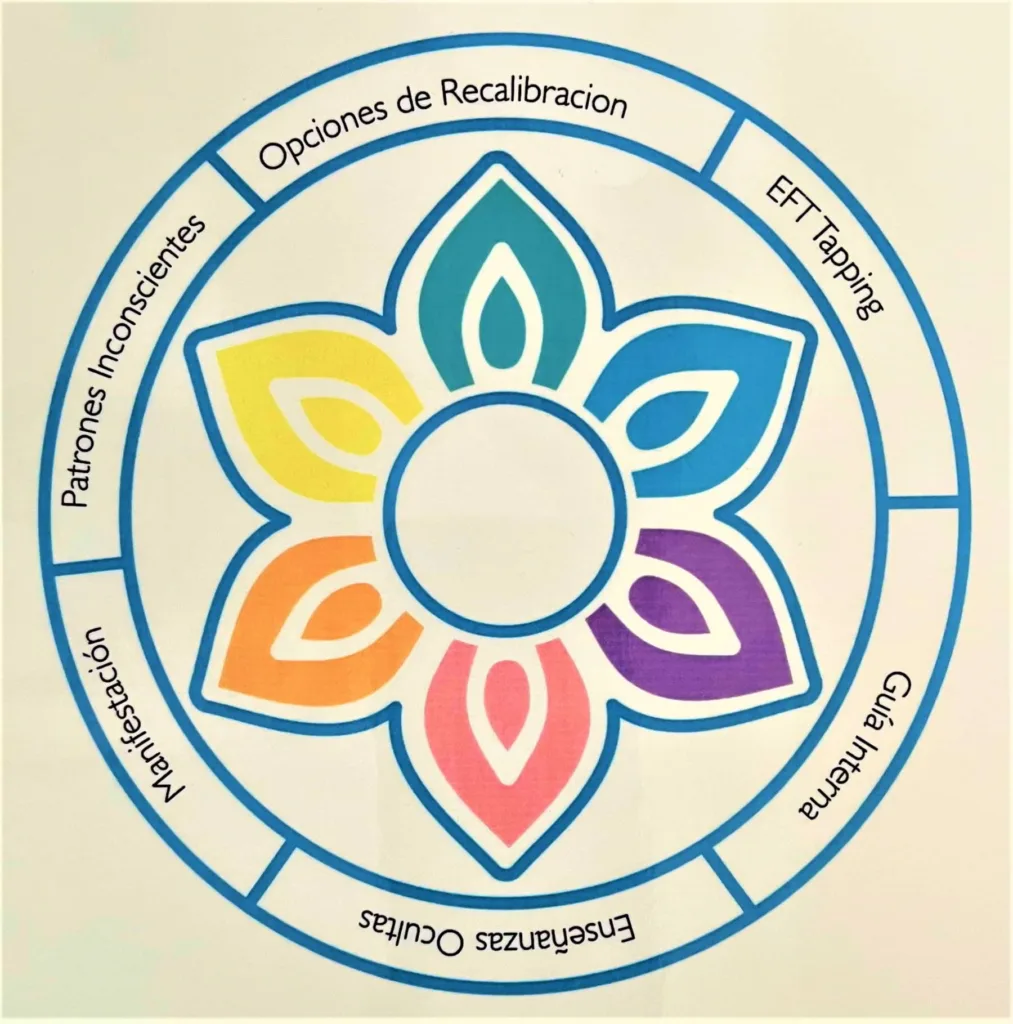 Logo método Naitia